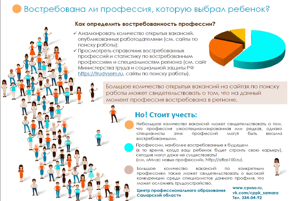 Выбор профессии зависит от тебя. | ГБОУ ООШ с.Коноваловка