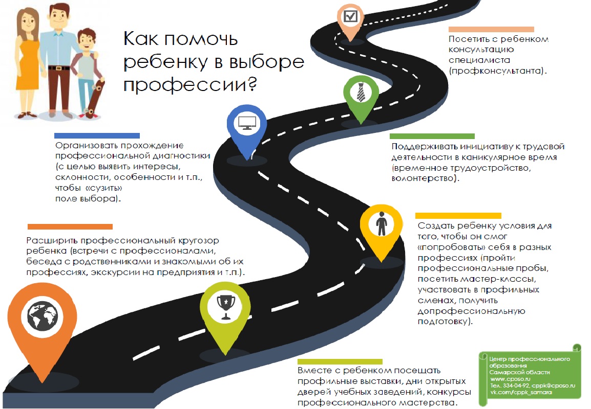 Выбор профессии зависит от тебя. | ГБОУ ООШ с.Коноваловка